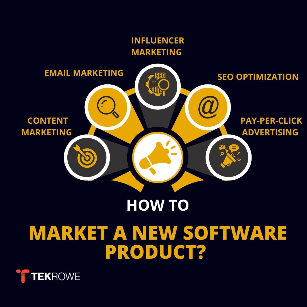 How to Market a New Software Product? 