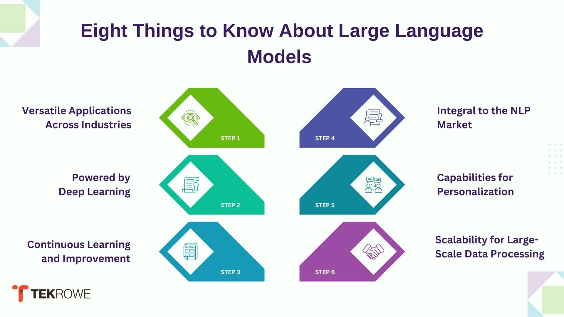 Things to know about LLMs