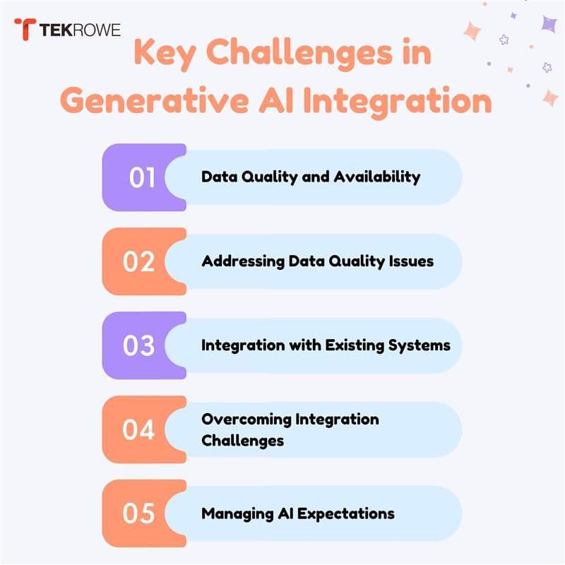 Challenges in generative ai