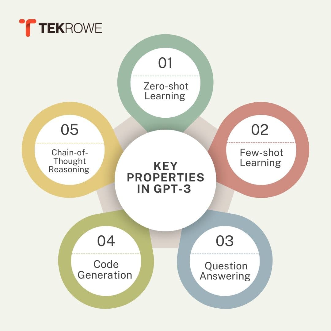 Key Properties in GPT-3