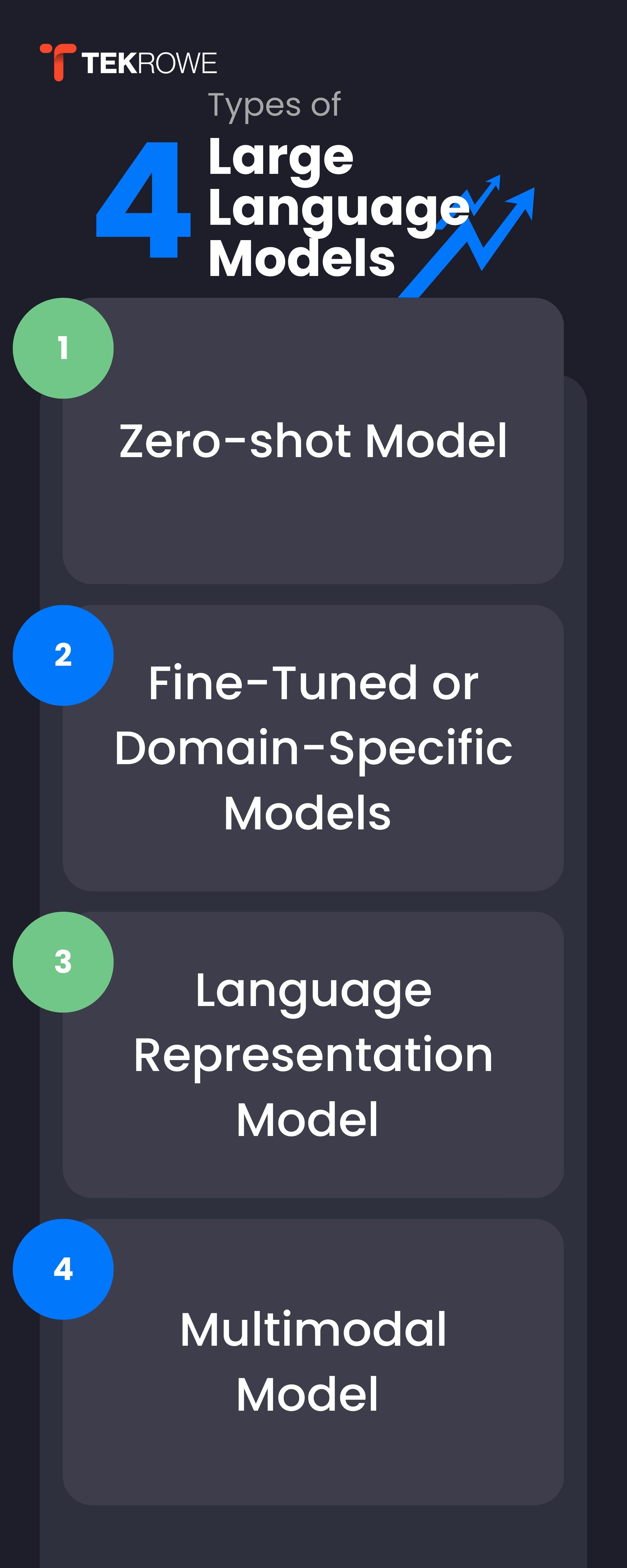 Types of Large Language Models 