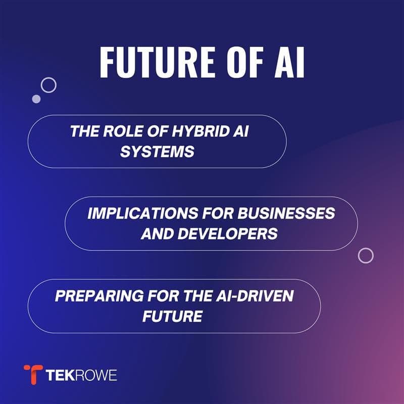 Future of ai