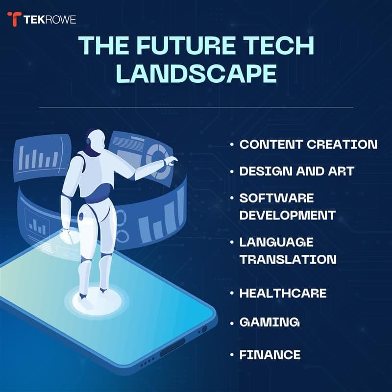 Future of Tech