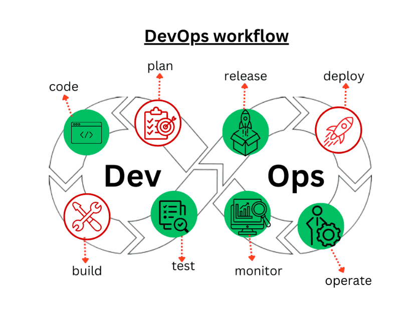 Devops workflow.png