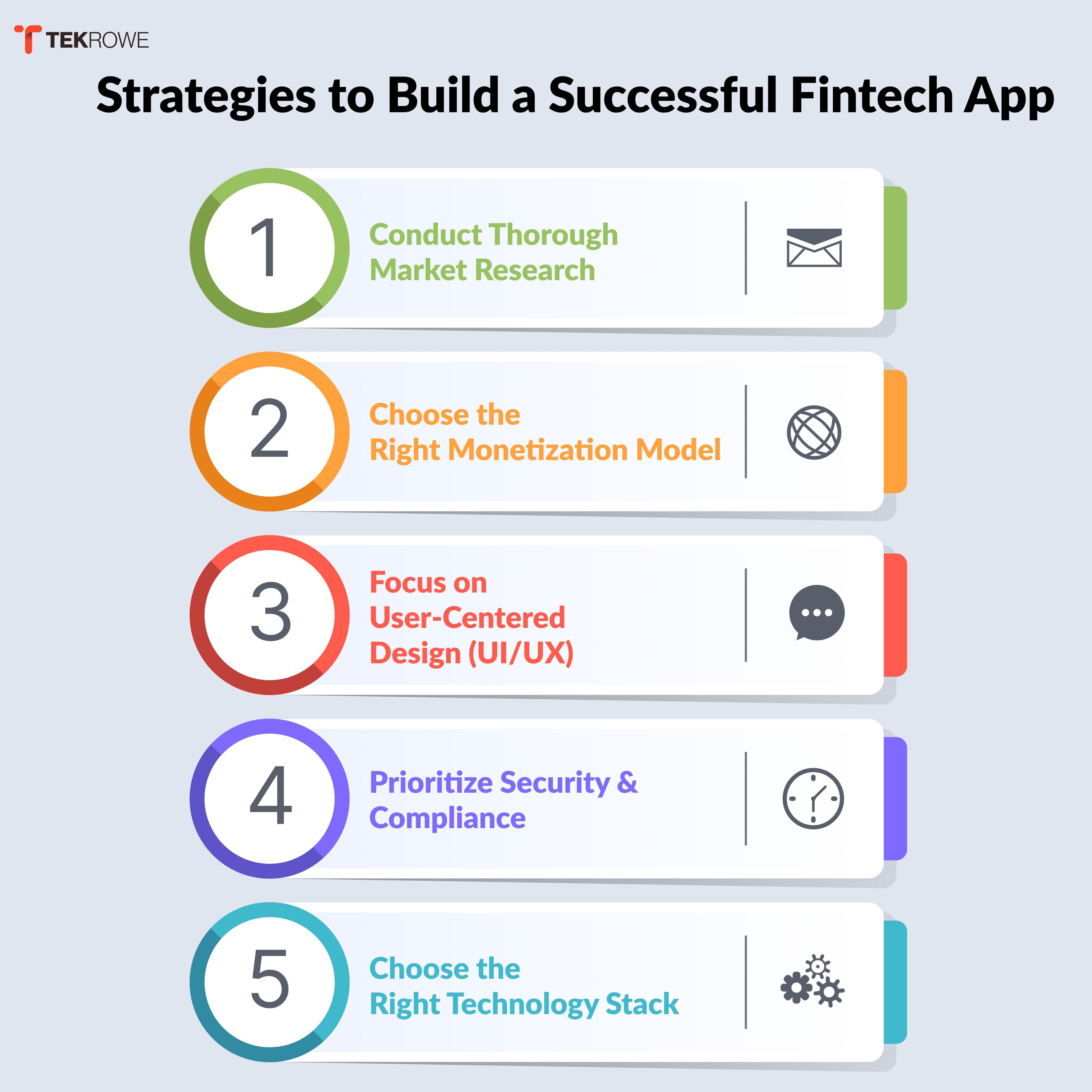 Strategies to Build a Successful Fintech App